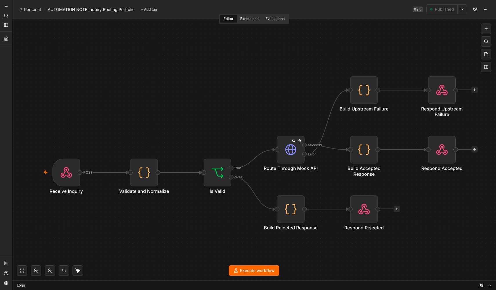 n8n 2.33.7で実装した問い合わせ振り分けworkflow。Webhook、入力検証、IF、HTTP Request、正常・入力不正・上流障害の応答分岐を表示